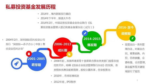 投資者適當性管理的核心要點與實踐路徑概覽