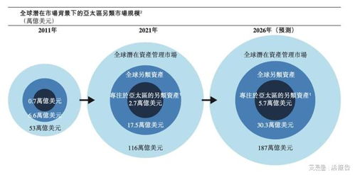 太盟投資遞交港交所上市申請，聚焦亞太另類投資新紀元